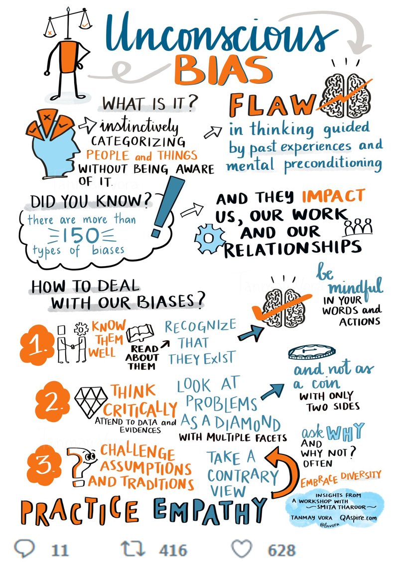 Article from @DDIWorld USA on types of unconscious bias at work. Tackling these kinds of biases can elevate our leadership practice, help to create diversity &amp; improve our outcomes: ddiworld.com/blog/types-of-… Originally via <a href="/JeppeHansgaard/">Jeppe Hansgaard</a>. Graphic: <a href="/tnvora/">Tanmay Vora ✍</a> #100RepeatTweets no.97