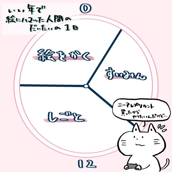 NieR買ったんだよ!休日一日ニーアデー作るしかないかな…
すいみんの時間なので寝ます… 
