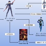 Fate クランの猛犬クー フーリンの相関図が話題に Fate クランの猛犬クー フーリンの相関図が話題に