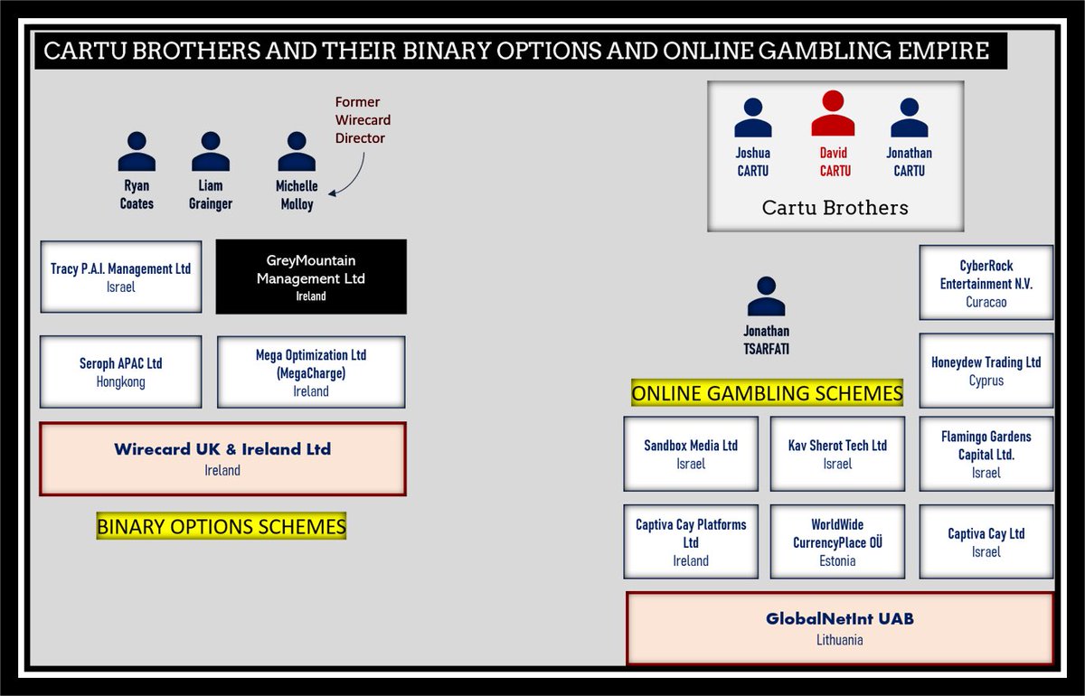 Infinity Weekly: Scam Banking- Fraud, by Bitfinity Editor, BitfinityNetwork