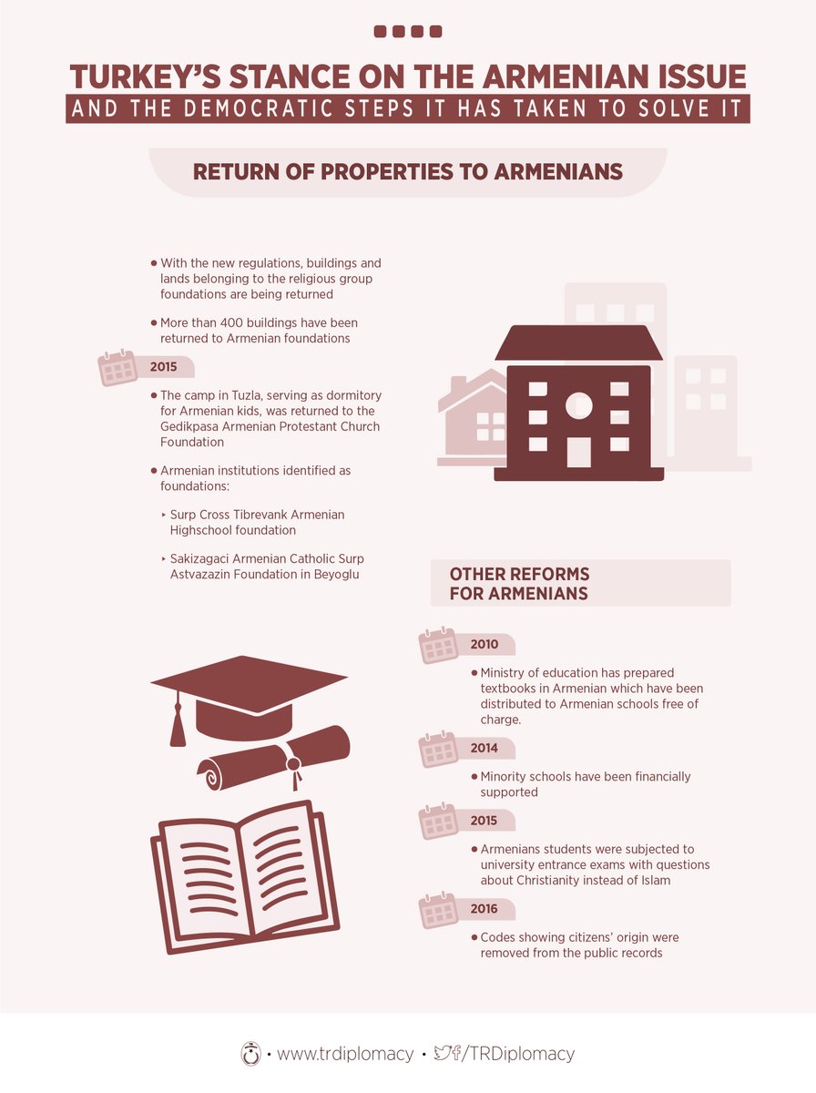 Turkey’s stance on the #Armenian issue and the democratic steps it has taken to solve it

#TruthWillPrevail