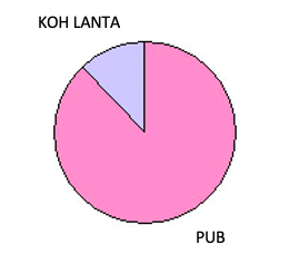 LiemansSarah's tweet photo. On va pas se mentir mais  ce graphique représnete plutot bien le vendredi soir #KohLanta #TF1 
Abuséééééééééé https://t.co/0uGlWFQi8l