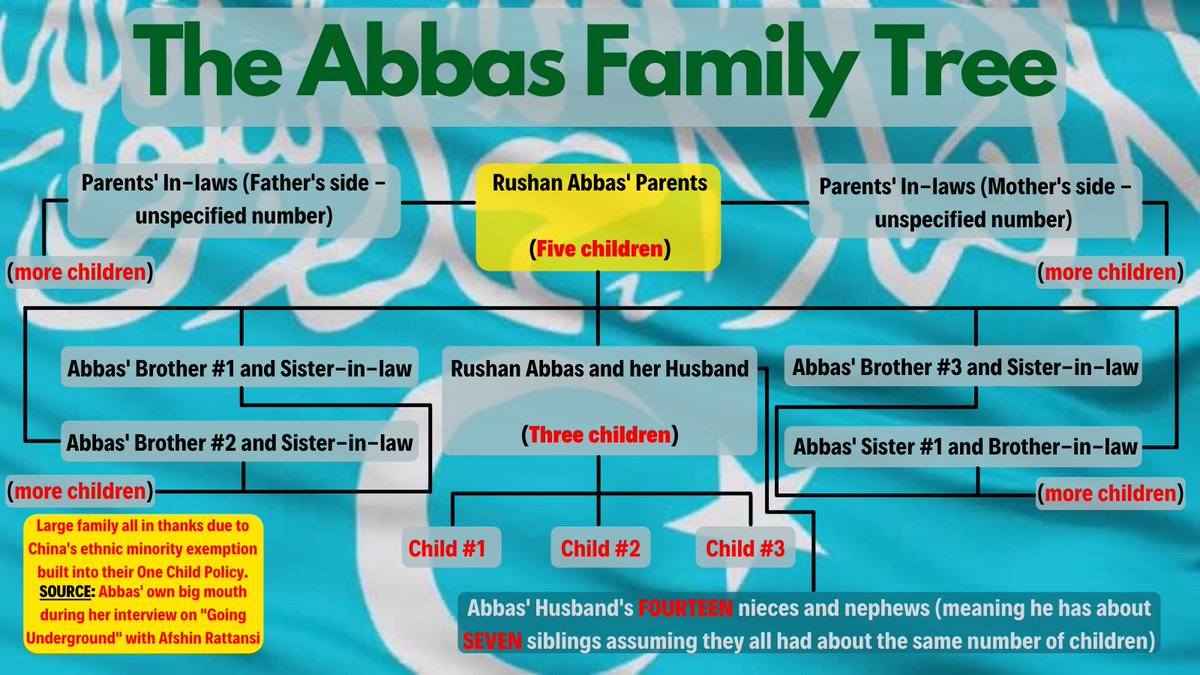 This is just a small part of the entire family tree... does this really look like a family that has had it's birth rate limited and their children aborted or killed?