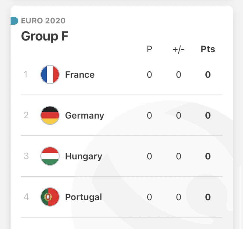 Euro_2020A's tweet photo. مجموعة الموت F ؟ 🔥

#كأس_��مم_أوروبا #EURO2020 https://t.co/q7rlZ7KRBy