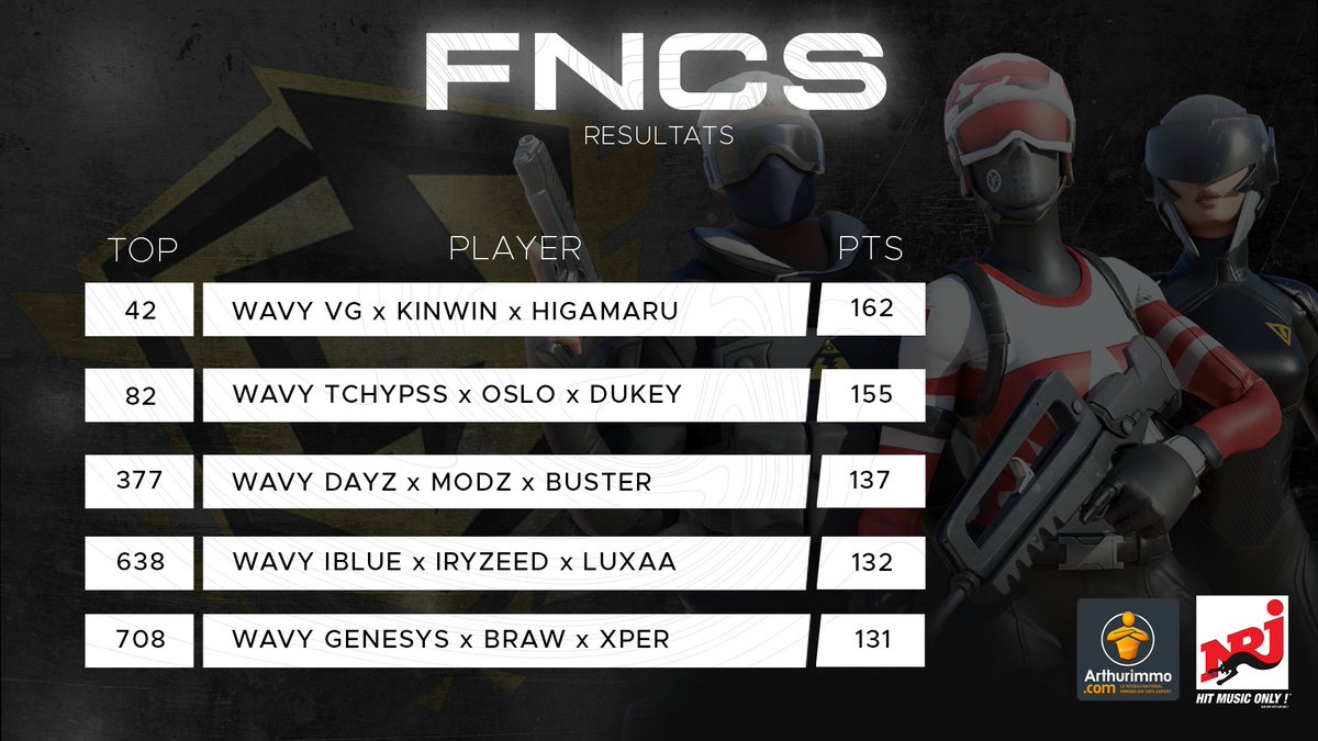 Tous qualifiés !

A demain ...