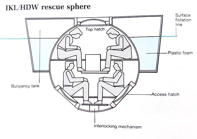 Aditya_G_Social's tweet image. #Submarine inbuilt escape pod. A feature seen in #Type209 operated by #IndianNavy 

@CovertShores @DefenceDecode @ThingsNavy @subnut @hukum2082 @daeroplate_v2