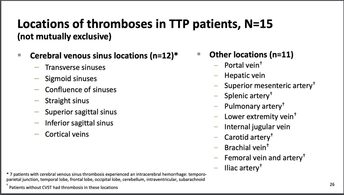 The number of clots here means that some of these people had more than one. Emphasizes how scary it is to have platelets clump like this.