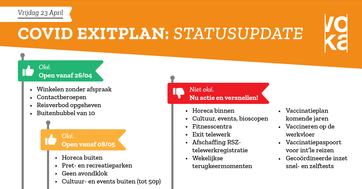 vokavzw's tweet photo. De pandemie noopt tot voorzichtigheid. Maar voorzichtigheid staat vooruitziendheid niet in de weg. We vragen een exitplan voor alle sectoren. #samendoorgaan #samengroeien #exitplan #nowayback

Lees onze persreactie hier 👉 https://t.co/ynhTVp0Oxf https://t.co/eekGXYbyUo