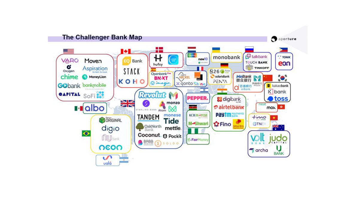 SpirosMargaris's tweet photo. Neobank, #ChallengerBank Maps 

Showcase Boom in Digital Banking 

https://t.co/ETe214FUT3 #fintech #banking #finserv @FintechCH https://t.co/BycBSsElSq