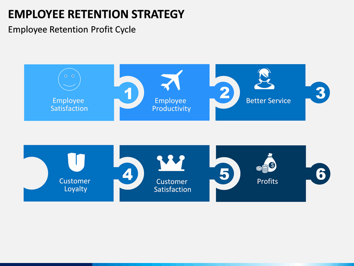 entsolinc's tweet photo. When retention becomes the enemy of recruitment: https://t.co/nDZiUdIcMg #career #progression #performance #diversity #WeHaveASolutionForThat @UndercoverRec @LinkHumans @TalentCulture @recruitmentjob πππ https://t.co/J9CJv0lvLp