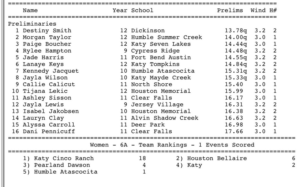 First to advance to finals tomorrow @jaaadeharris in the 100mh and also sets another PR this season! #SurviveAndAdvance @AHSBulldogTrack @AHSBulldogs @SFAHS_Bulldogs @FBISDAthletics @HUTrackandField @doliversub13