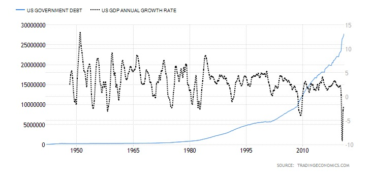 7Peolpe say BITCOIN is a ponzi scheeme, i say the world is a ponzi. USA and China, BOTH need every year more debt to growth less each year, soon the expansion periods will be with negative returns in USA, u ll be in an expansive economy with negative growth, welcome to ARGENTINA