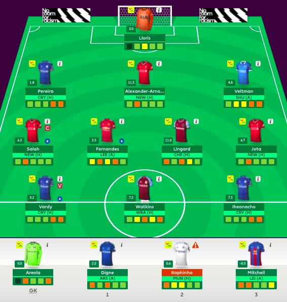 FPL Diary tweet media