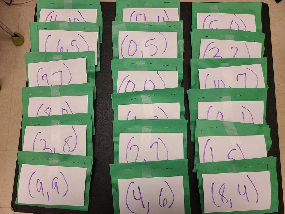 Mystery Coordinates * plot the ordered pair correctly and keep the the prize @PrincipalERD <a href="/DicksonTigers/">E.R. Dickson Tigers</a>