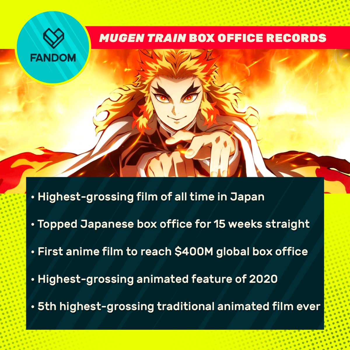 Fandom S Tweet Demon Slayer Mugen Train Has Done Nothing But Slay At The Box Office Trendsmap