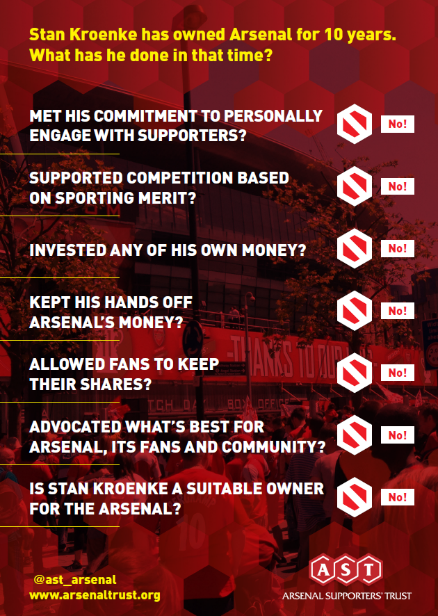 Calling on every football fan and our friends at <a href="/spiritofshankly/">Spirit of Shankly</a> <a href="/ChelseaSTrust/">Chelsea Supporters’ Trust⭐️⭐️</a> <a href="/THSTOfficial/">THST</a> <a href="/MU_ST/">MUST | Manchester United Supporters Trust</a> <a href="/WeAreTheFSA/">The FSA</a> - please RT and spread so we can get our club back #KroenkeOut #FansIn