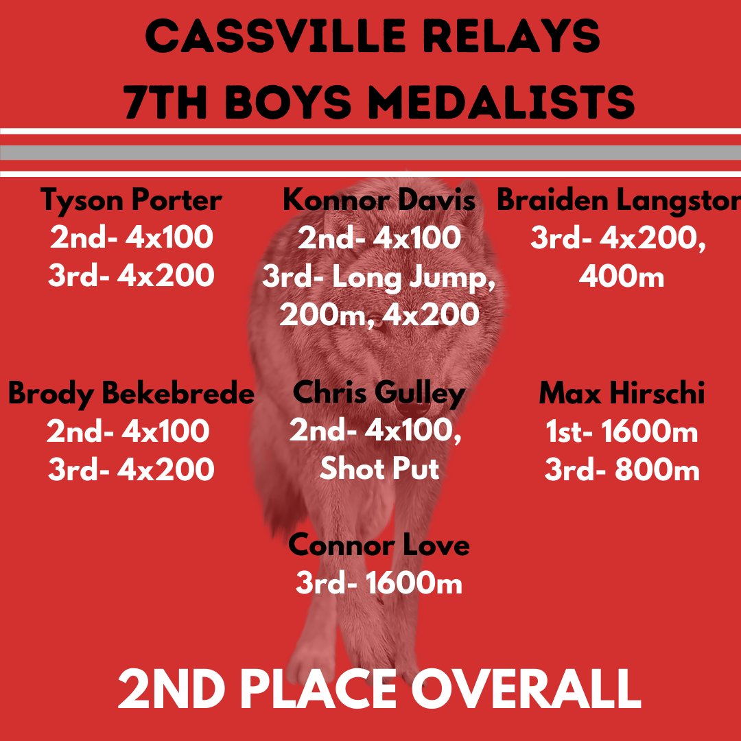 RSMSWolvesTrack's tweet image. Another great evening for the Wolves! #RunWithThePack