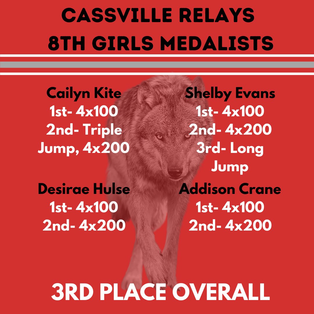 RSMSWolvesTrack's tweet image. Another great evening for the Wolves! #RunWithThePack