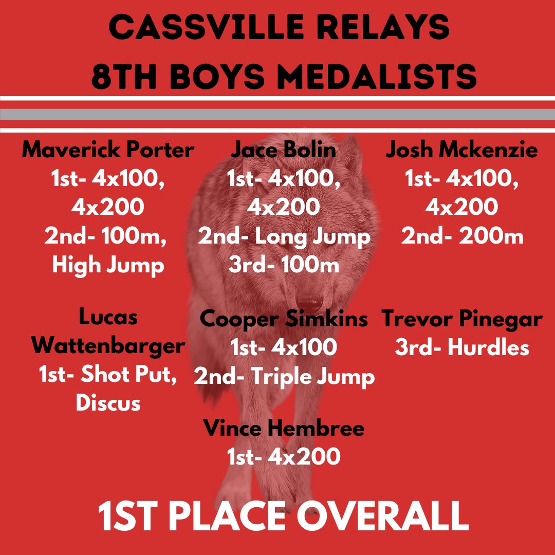 RSMSWolvesTrack's tweet image. Another great evening for the Wolves! #RunWithThePack