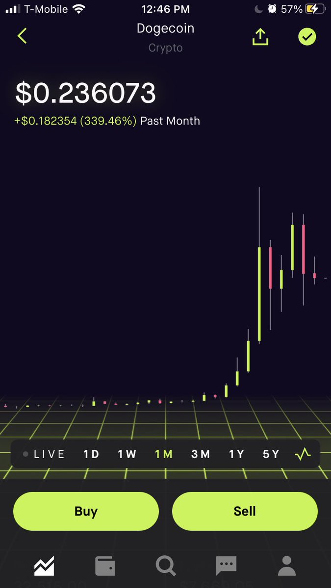 #DogecoinToTheMoon 🚀🚀🚀
