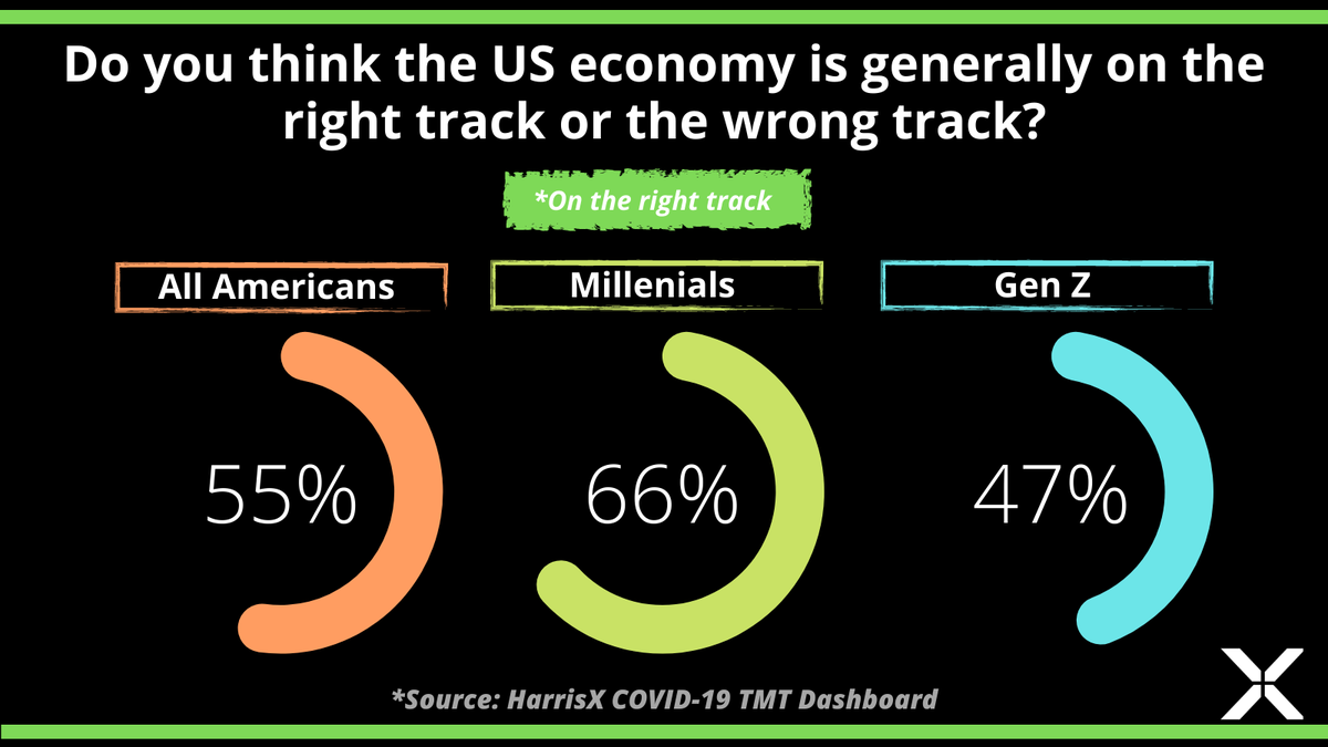 Harrisx Overnight Poll Overnightpoll Twitter