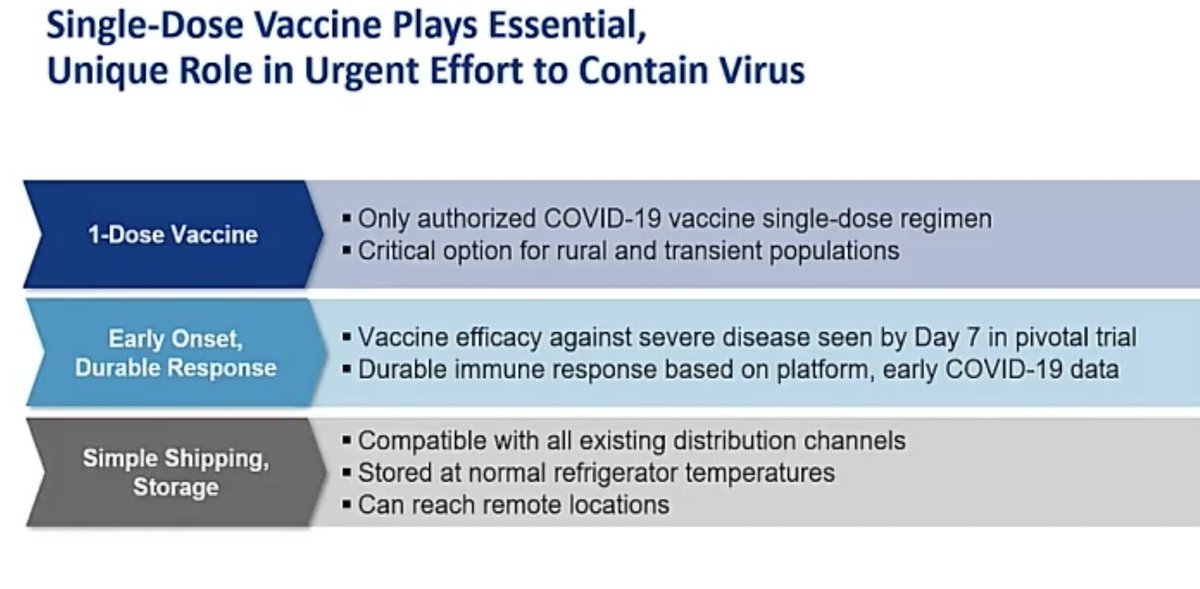 "Our vaccine is the only authorized vaccine that uses a single dose regimen. The benefits of this dosing cannot be overstated “, says  @mmammen. “These features of the vaccine allow vaccination of people that might otherwise not be able to, or choose not to get a shot."