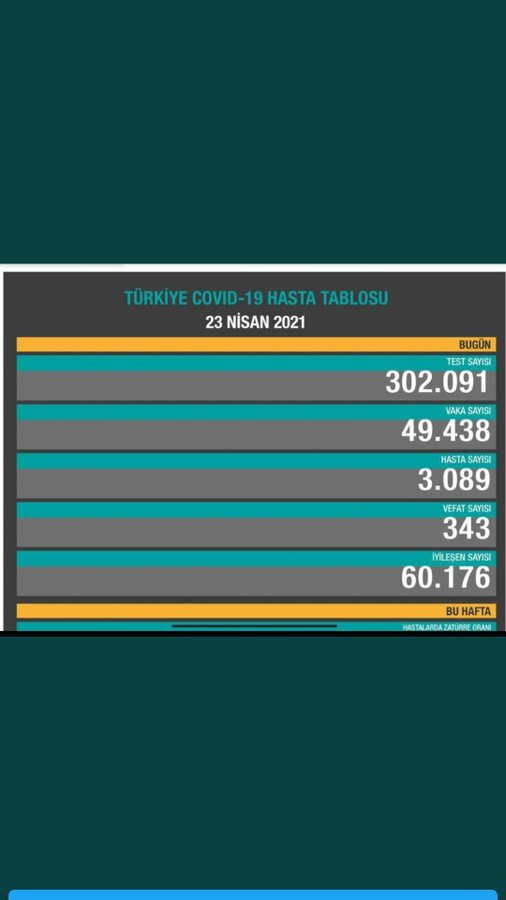 allah aşkına çocuk mu kandırıyorsunuz dışarı çıkmayın diyorsunuz  turizm mevsimi gelince vakaları sahte rakamlarla indiriyorsunuz  #riskeatmayıniptaledin