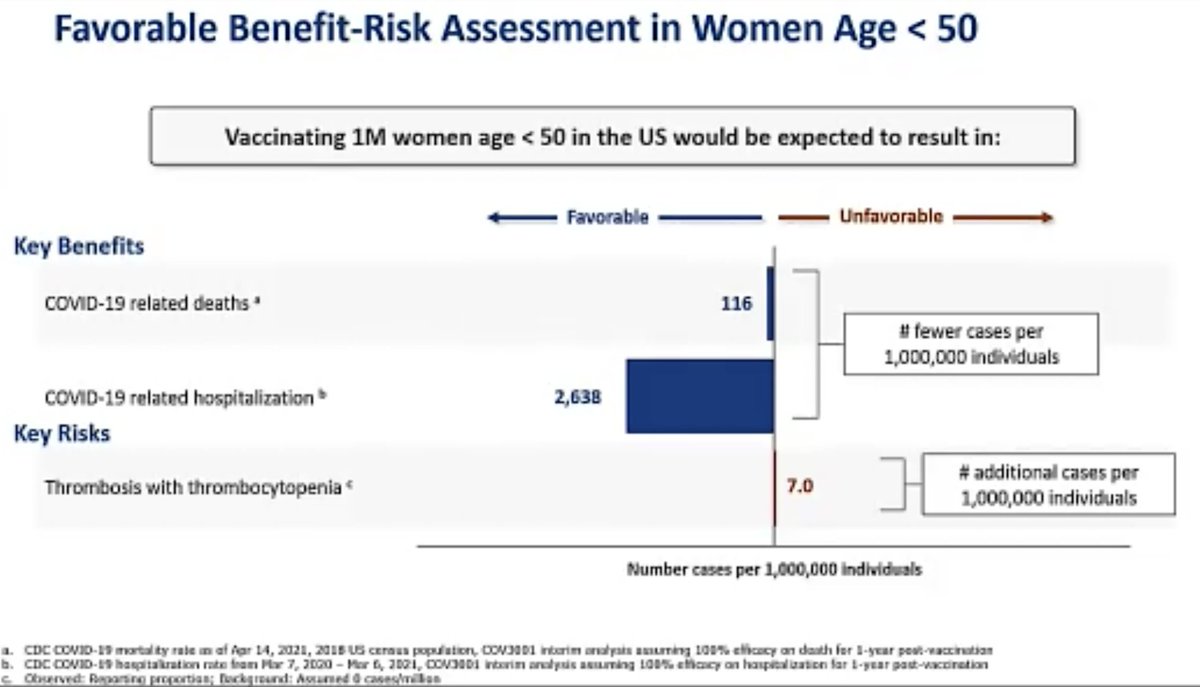 Here is her analysis of risks and benefits of this vaccine in general population and in women younger than 50: