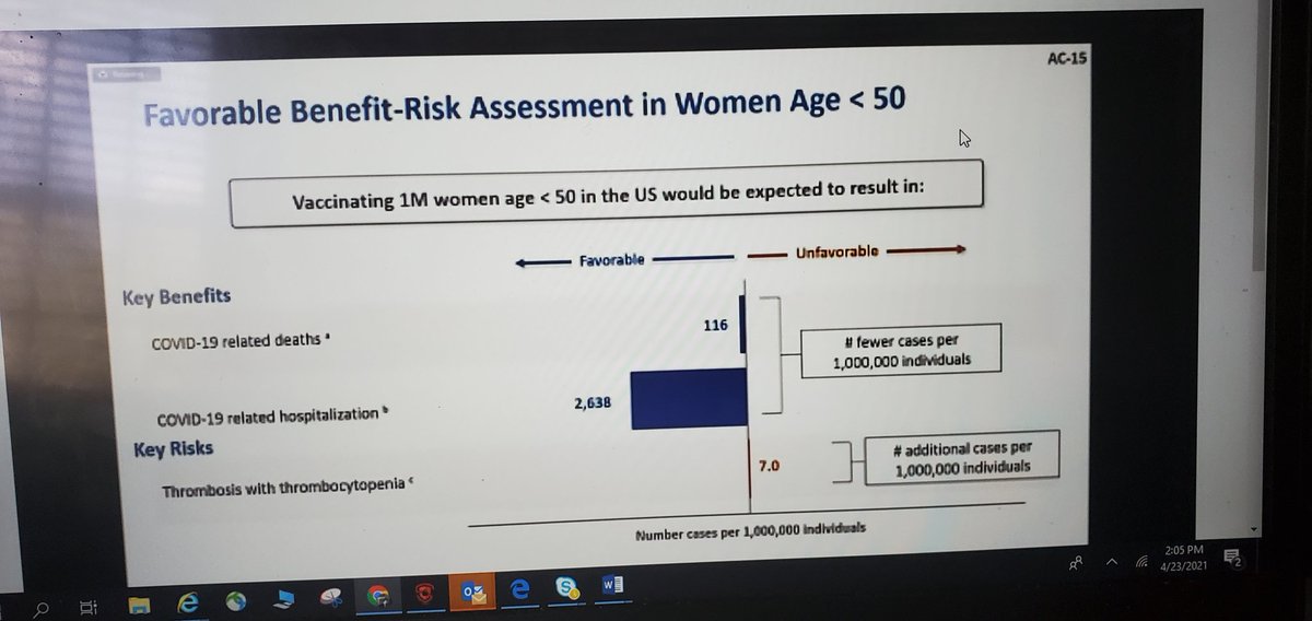 Risk benefit of J&J present by Janssen researchers. Supports a warning on label