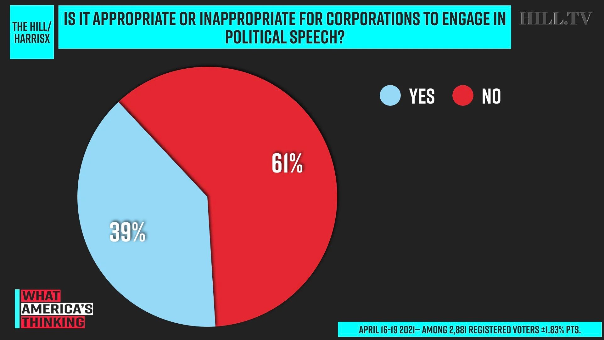 Harrisx Overnight Poll Overnightpoll Twitter