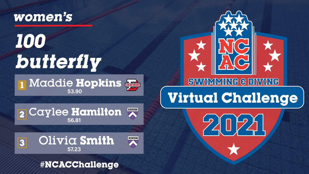 NCAC's tweet photo. 2021 NCAC Swim & Dive Virtual Challenge #NCACChallenge
50 butterfly
100 butterfly
π https://t.co/QSxO2p8hHI https://t.co/ylEVMzKgTq