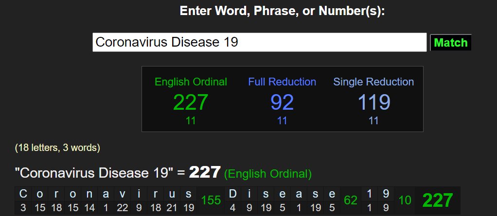 227 22/7 PiCoronavirus Disease 19  #Gematria English/Latin Simple Ordinal