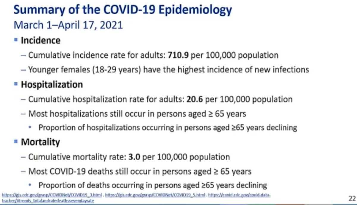 Interesting data as CDC’s Sara Oliver runs through the public health aspects of the risk/benefit analysis:Half of cases are  #b117.Highest rate of infections in US currently in women 18-29 years old.