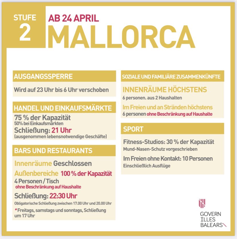 Compartimos las nuevas medidas correspondientes al #NIVEL2️⃣ que estarán vigentes en #Mallorca a partir de mañana 📅 24/04 

 🇬🇧🇩🇪

<a href="/fehmallorca/">FEHM</a> <a href="/CEHATes/">CEHAT</a> <a href="/CAEB/">CAEB</a> <a href="/AHPlayadePalma/">AHPP</a> <a href="/ashopama/">Asociación hoteleros Palmanova y Magaluf</a> <a href="/Visitpalmahotel/">Visitpalma</a> <a href="/visitsoller/">VisitSoller</a> <a href="/Visitcalamillor/">Visitcalamillor</a> <a href="/visitpollensa/">Visitpollença</a> <a href="/visitcoloniasj/">Visit Colònia de Sant Jordi</a> <a href="/reisdemallorca/">Reis de Mallorca</a>