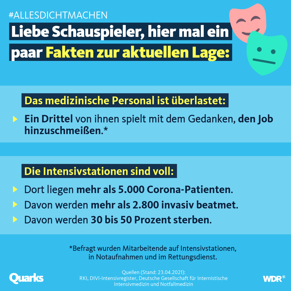 quarkswdr's tweet photo. Wir dachten bisher, die Fakten wären allgemein bekannt, aber offenbar ja nicht ganz. Deshalb hier nochmal eine kleine Erinnerung. #allesdichtmachen https://t.co/LDsqgXnhUz