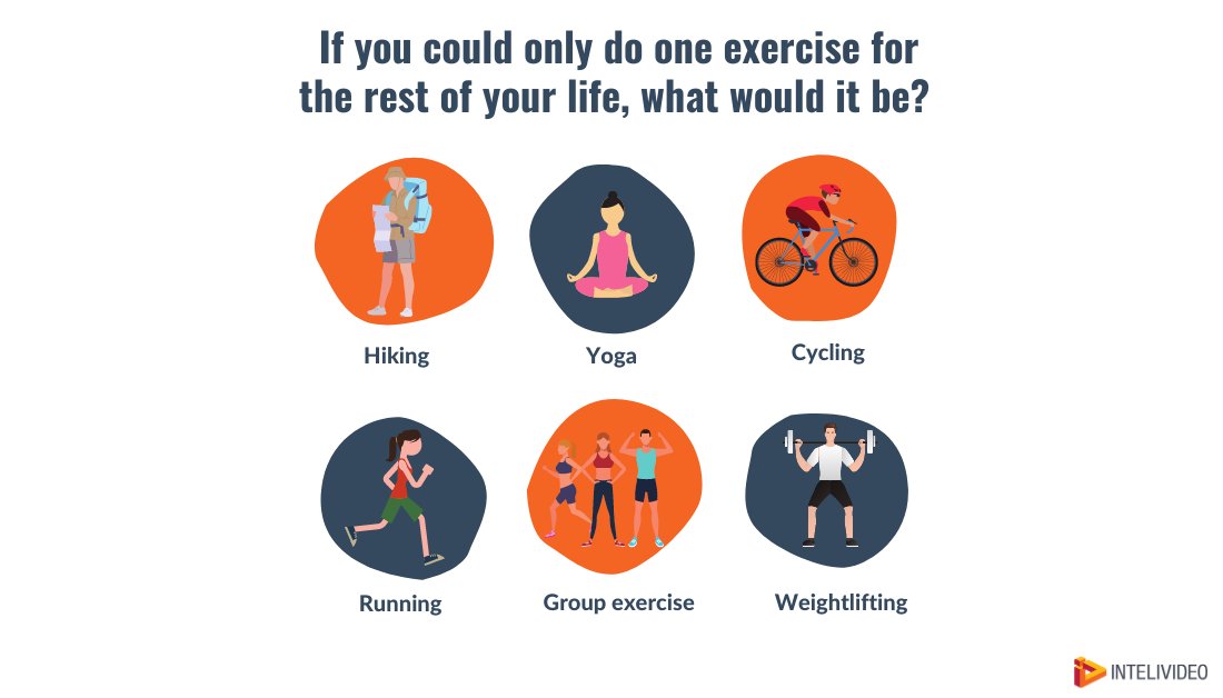 Intelivideo's tweet photo. Let us know in the comments which #workout you would choose!
#intelivideo #fitnessbusiness #healthandwellness #fitness #digitalfitness #hybridize https://t.co/OuihhZYzpL