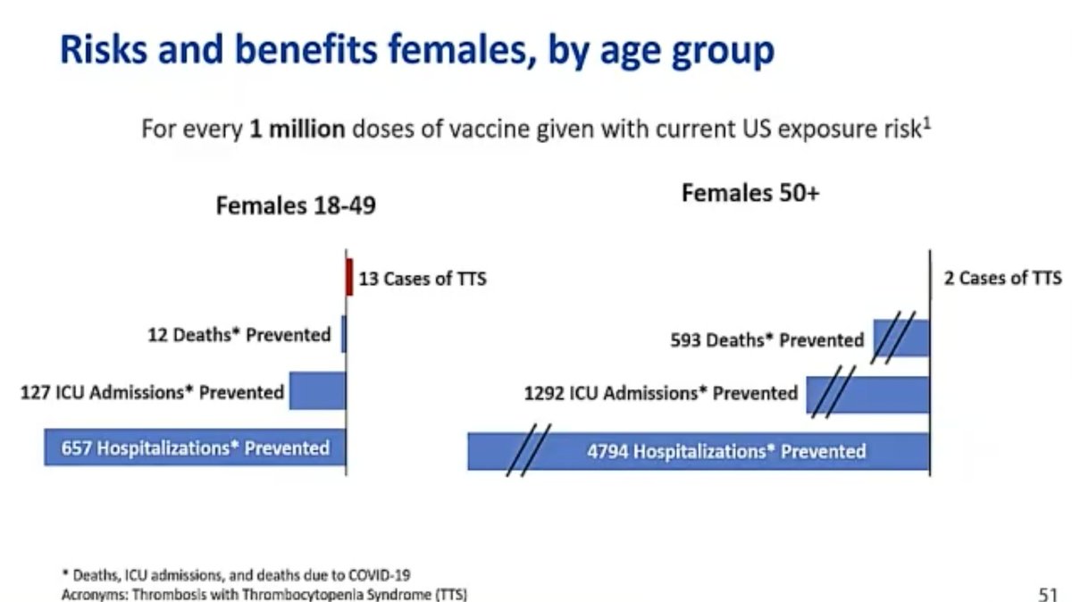 15. Another look at the risks-benefits. These estimates are per month.