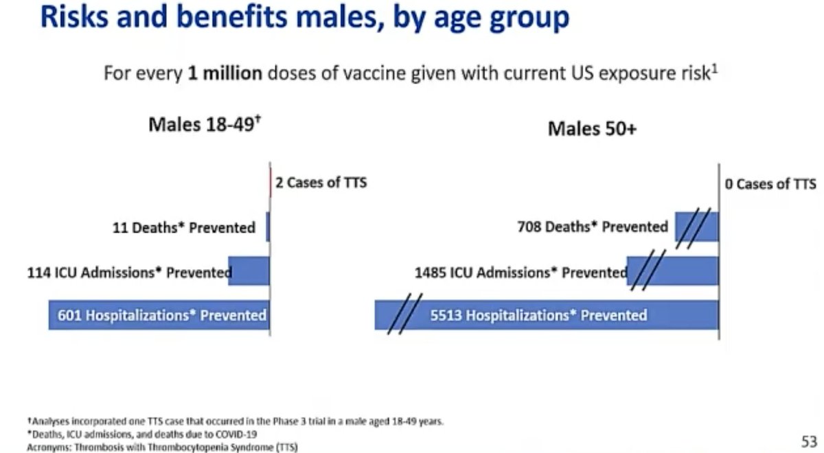 And this is risk-benefit analysis on an individual level broken down for men and women by age: