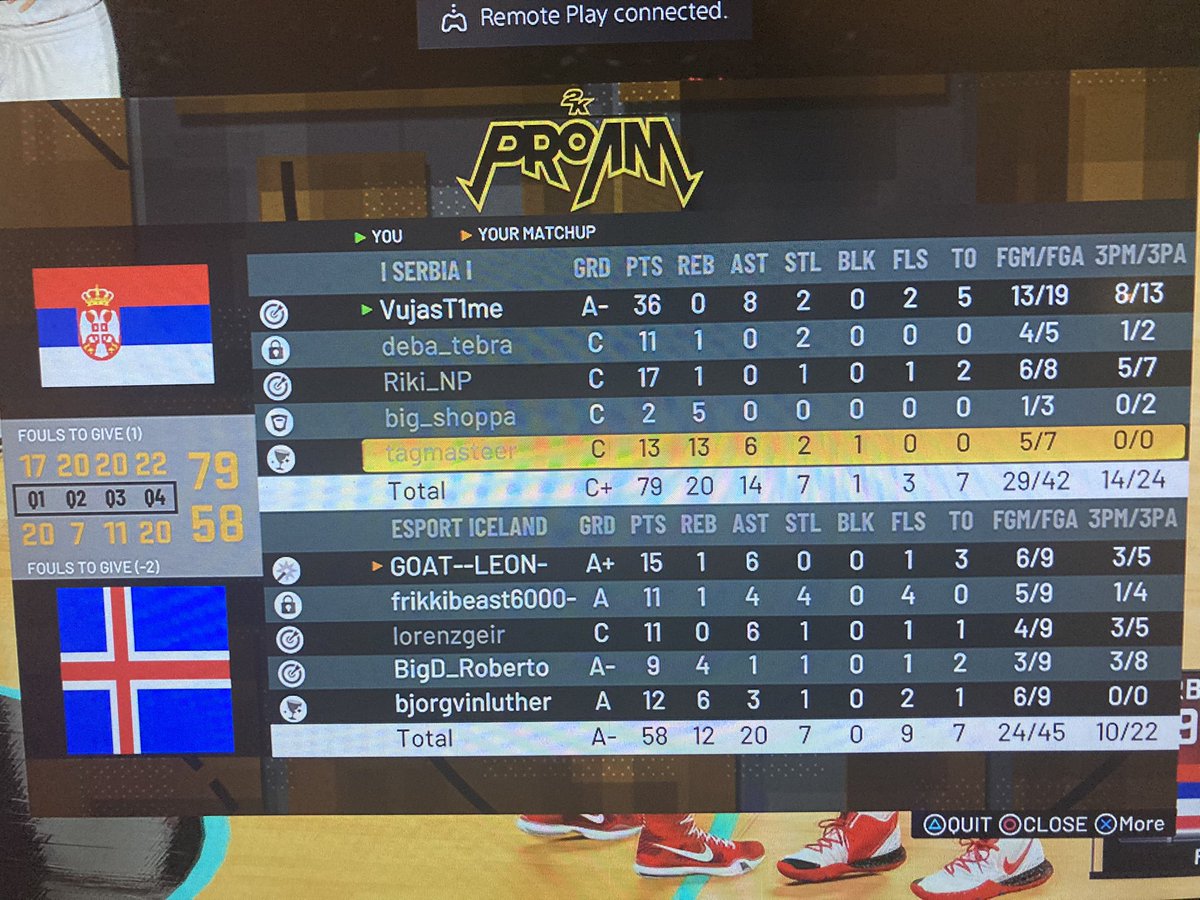 Congrats to our players that represented Serbia on <a href="/FIBA/">FIBA Basketball</a>. 3games, 3wins and looking forward for tommorow and 1/4 Finals against Lithuania! GOOD LUCK! @jasevuu1 <a href="/Grobear6/">deba_tebra</a> <a href="/milaone35/">Milan</a>