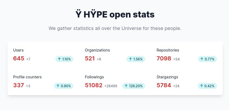 SalmaNegm27 GitHub Profile - Ÿ HŸPE