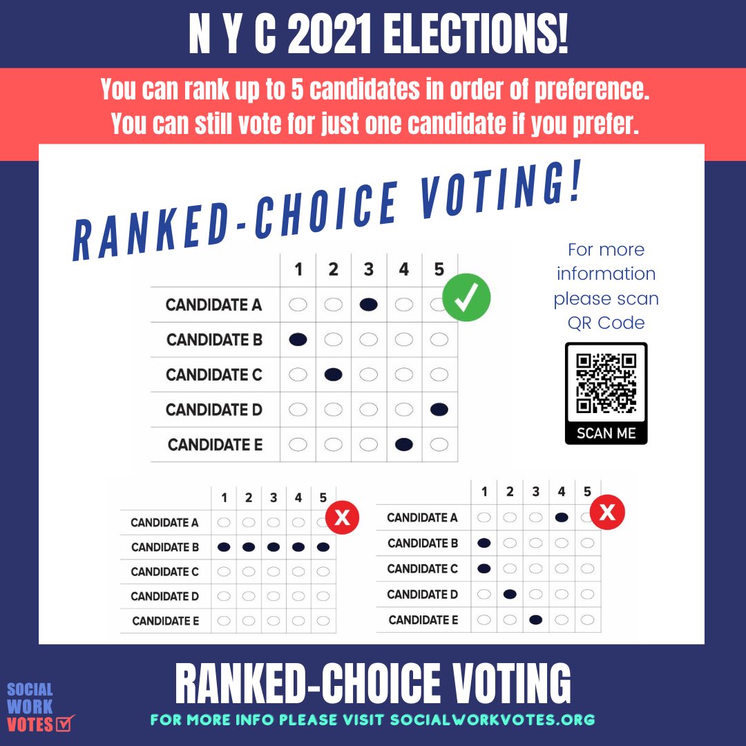 socialworkvotes's tweet photo. Questions about #RankedChoiceVoting and how it will work in the #NYCElections ? We got you. https://t.co/kHGALEy1ff
