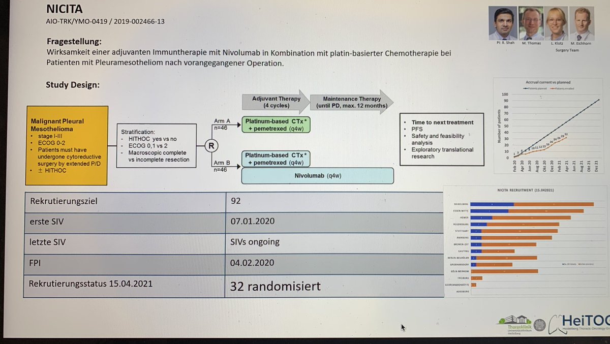 Now live: 
The @AIO_Onkologie #YMO session. Great science...now <a href="/RajivShahMD/">Rajiv Shah, MD</a> on the NICITA trial in #mesothelioma .
@ArndtStahler <a href="/heinrich_kat/">Kathrin Heinrich</a> <a href="/EinemJobst/">JobstEinem</a> <a href="/APassaroMD/">Aɴᴛᴏɴɪᴏ Pᴀssᴀʀᴏ</a>