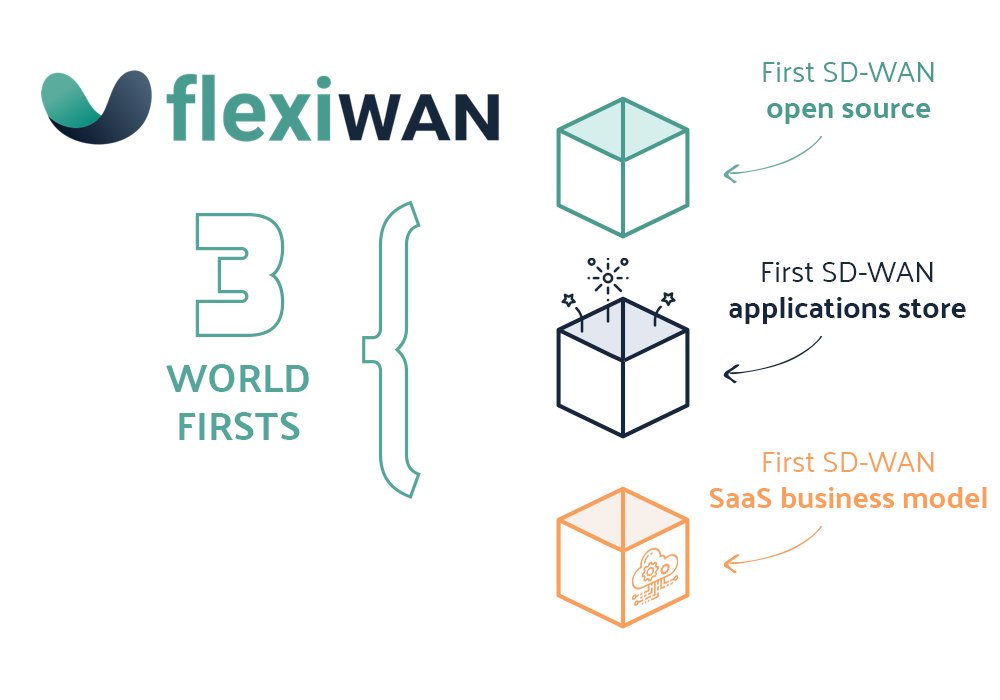 flexiWAN's tweet photo. flexiWAN version 3.3.2 introduces a brand new feature: Single-Side Symmetric NAT traversal.
Read the full release notes of #flexiWAN 3.3.2
#SDWAN #SASE #opensource
https://t.co/3lwcL1NI2D https://t.co/Xc3T8pH1mr