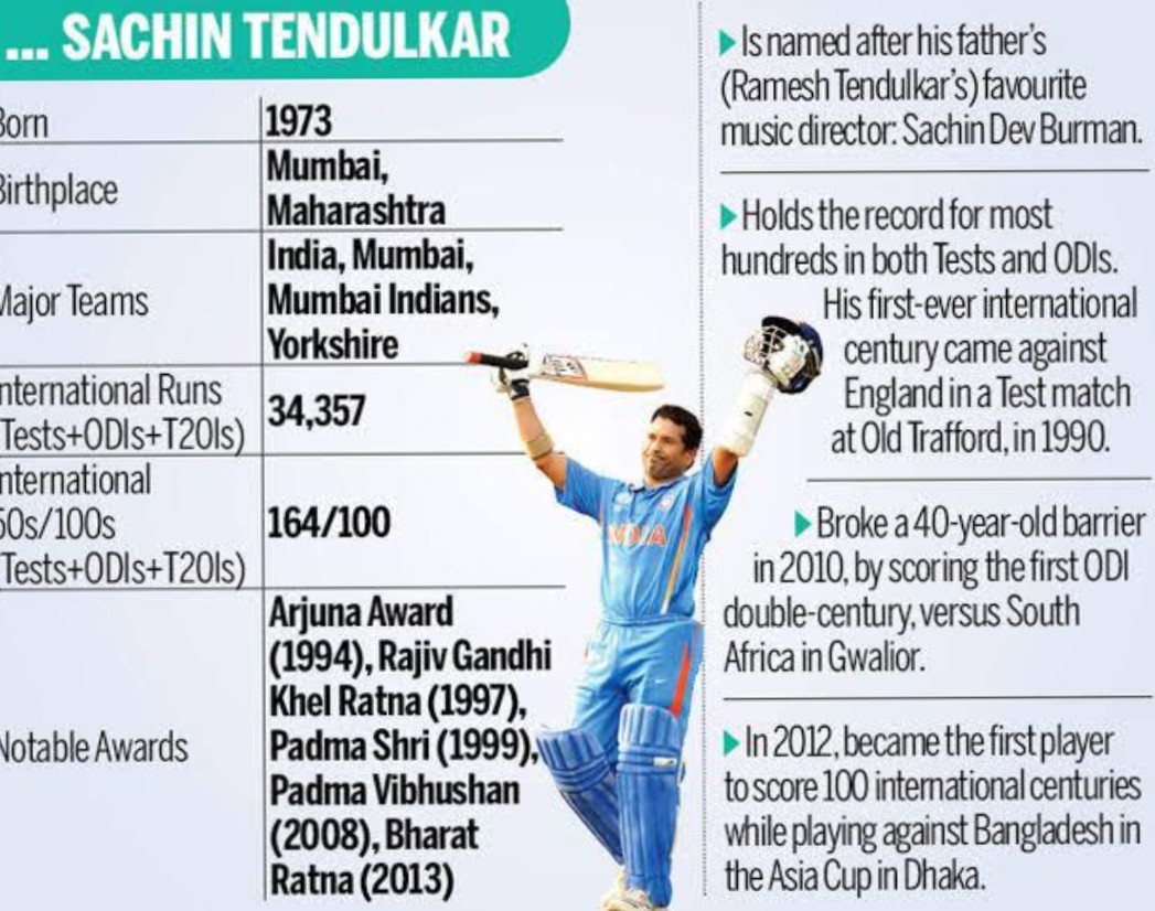 Wishes Happy Birthday  of Cricket Blaster
Name is SACHIN TENDULKAR 