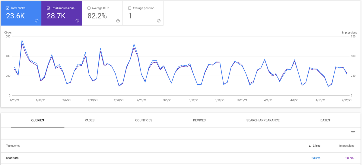 randfish tweet picture