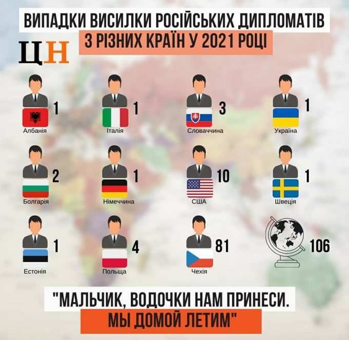 Россия формирует список "недружественных стран": в нем фигурируют США, - Захарова - Цензор.НЕТ 190