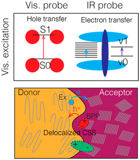 The Journal of Physical Chemistry (@jphyschem) on Twitter photo Multispectral multidimensional spectroscopy provides mechanistic insight into how to improve solar #energy harvesting. <a href="/OgilvieLab/">Ogilvie Lab</a>
Learn more in JPC Letters: ow.ly/Q7QZ50EofXa Multispectral multidimensional spectroscopy provides mechanistic insight into how to improve solar #energy harvesting. <a href="/OgilvieLab/">Ogilvie Lab</a>
Learn more in JPC Letters: ow.ly/Q7QZ50EofXa