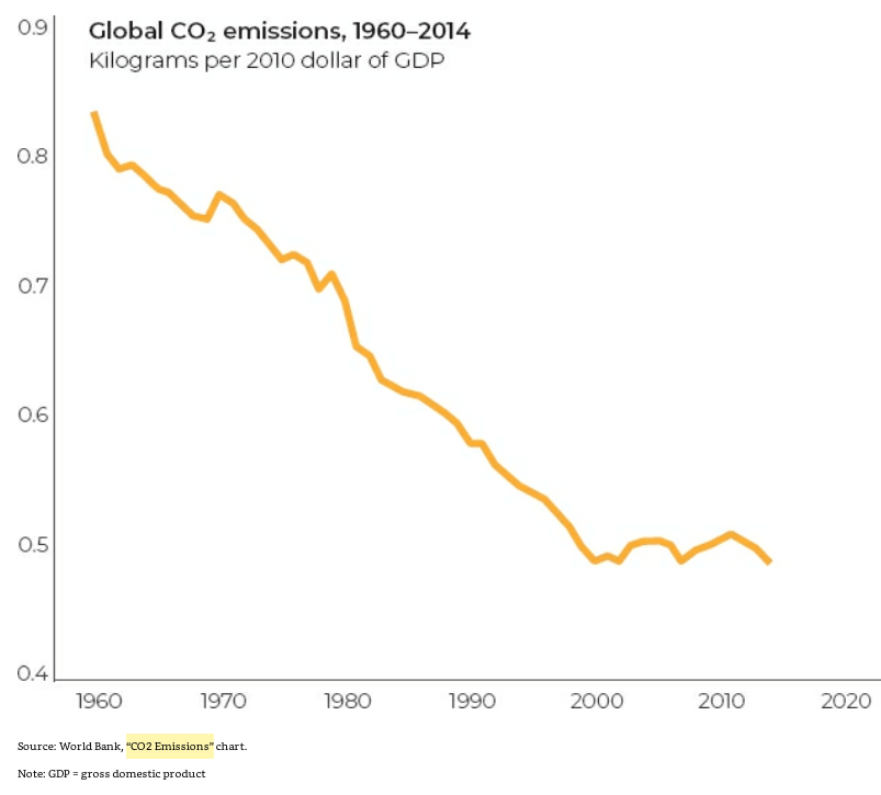 43/ "Technological improvements are likely to continue to reduce fuel consumption per dollar of output, and, consequently, lower CO₂ emissions even further." (p. 109)