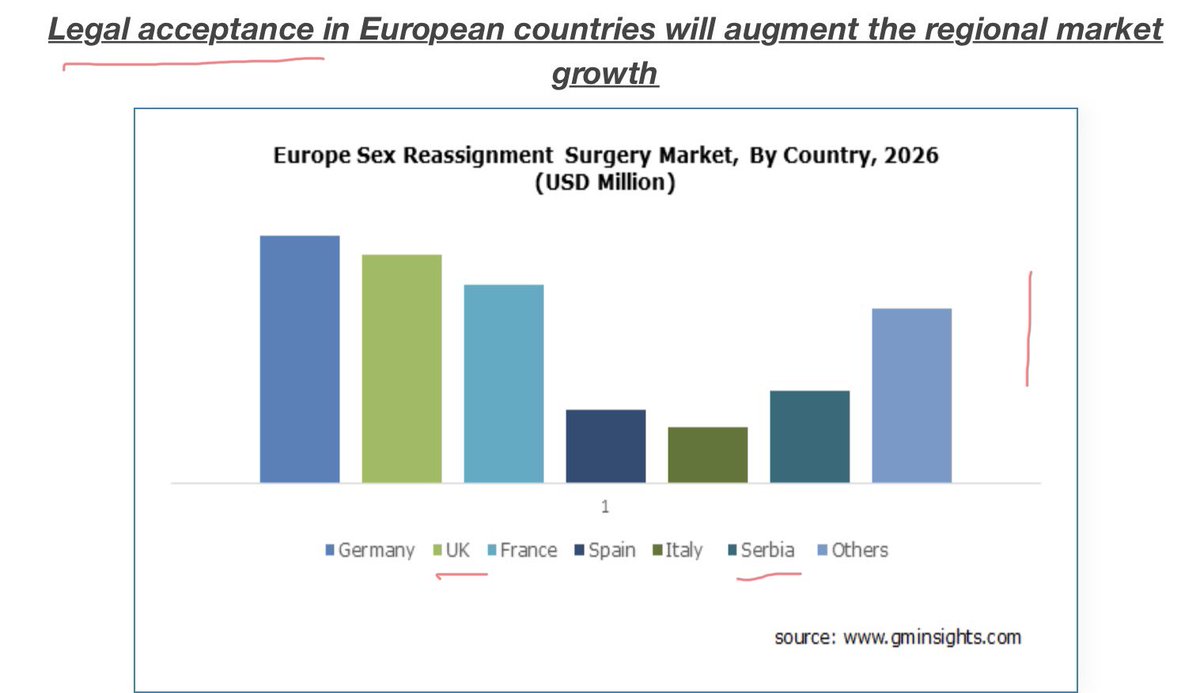 The push to get legal changes in Europe will “augment” market growth. We should all now be asking the question if this is just market led change dresses up in the clothes of “Social Justice”. ? We should ask the question.