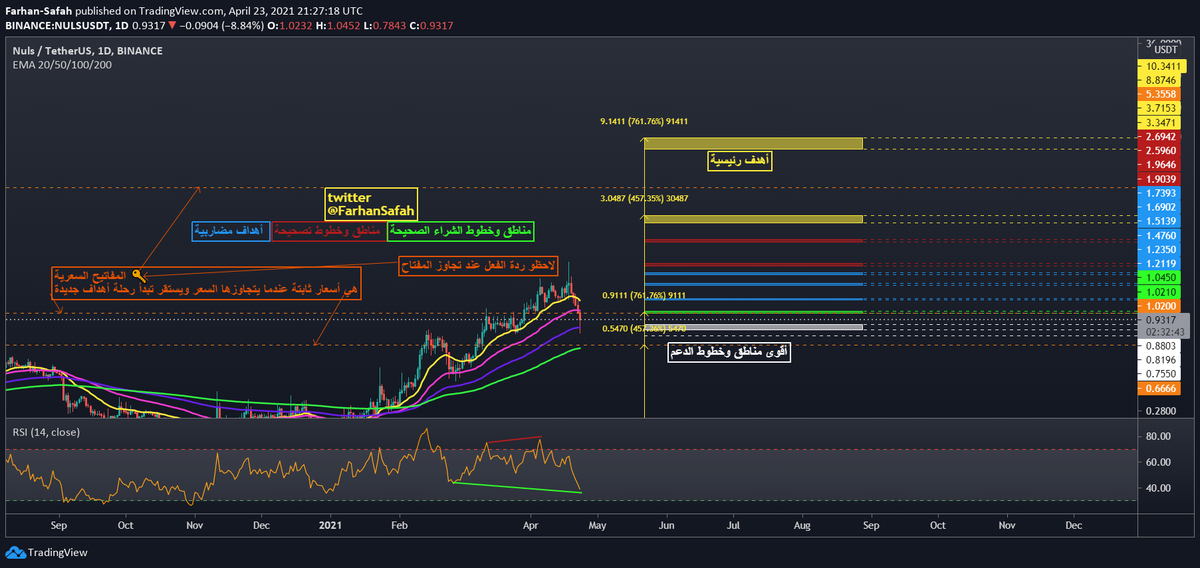 nuls btc tradingview bitcoin vizualizacija